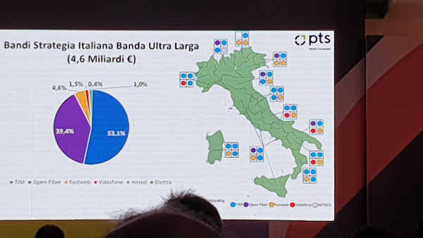 namex roma digital divide